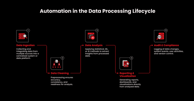 Implementing Lab Workflow Automation in the Pharma Industry - Janea Systems