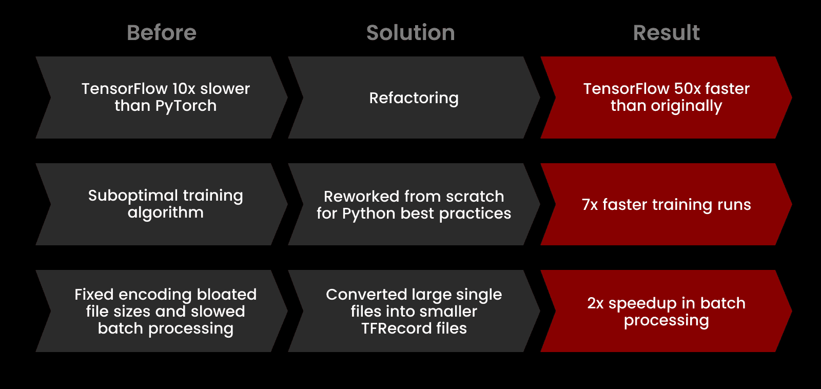 Fig. 1: Optimizing deep learning pipelines for Bing Maps.