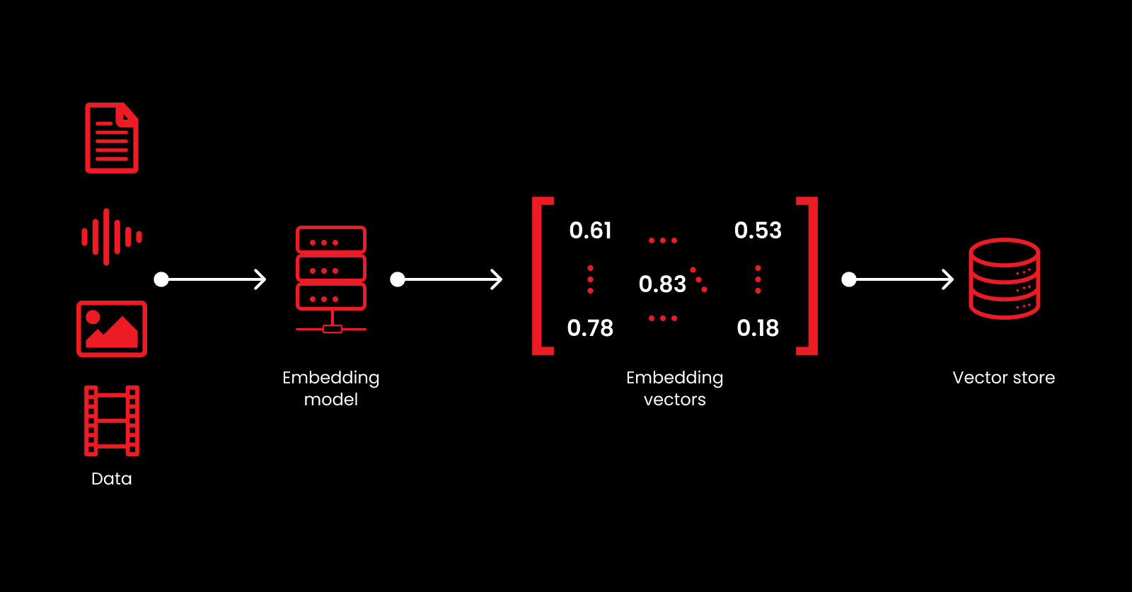fig-2-encoding.png