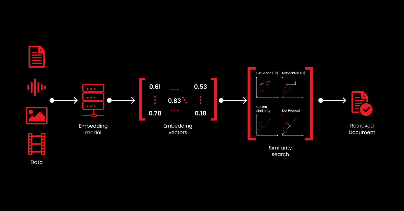 fig-3-retrieval.png