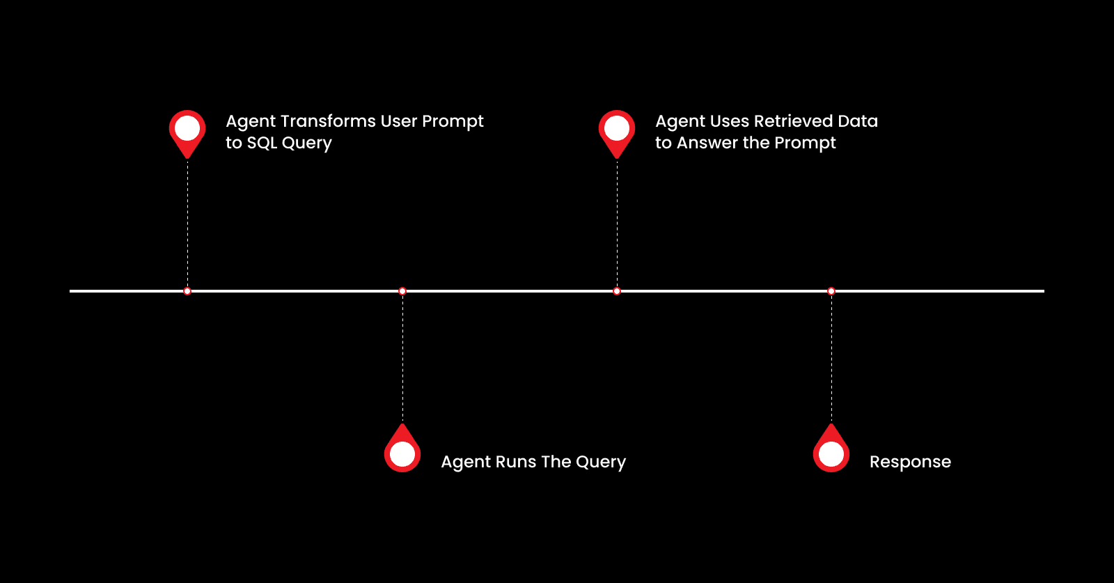 figure-1-chatbor-interaction.png