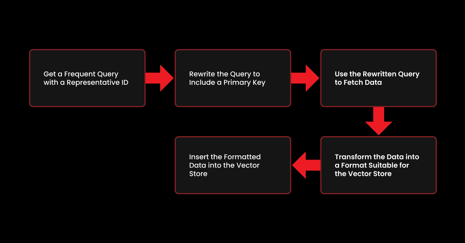 figure-4-pipeline.png