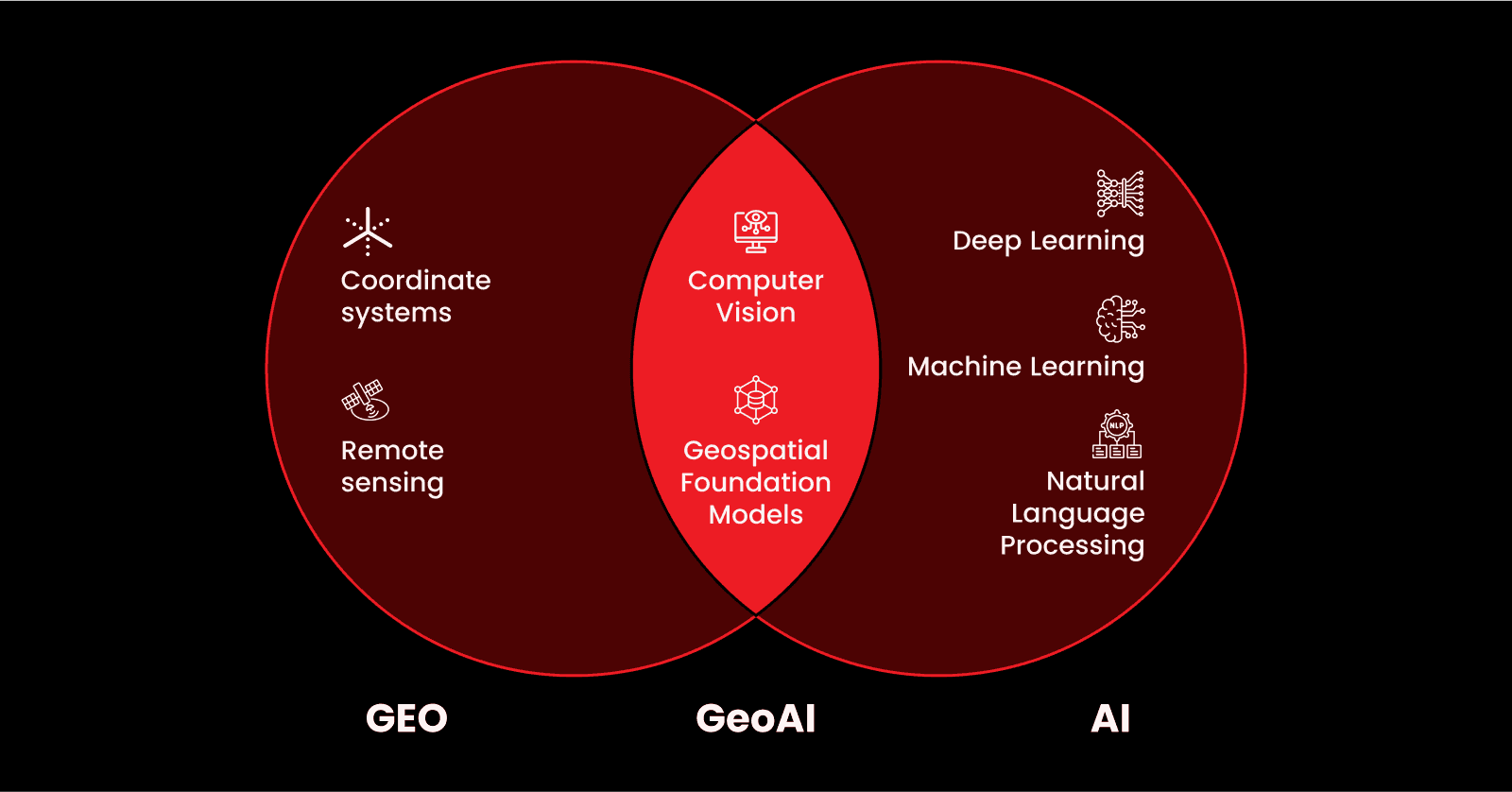 geo-ai-venn.png