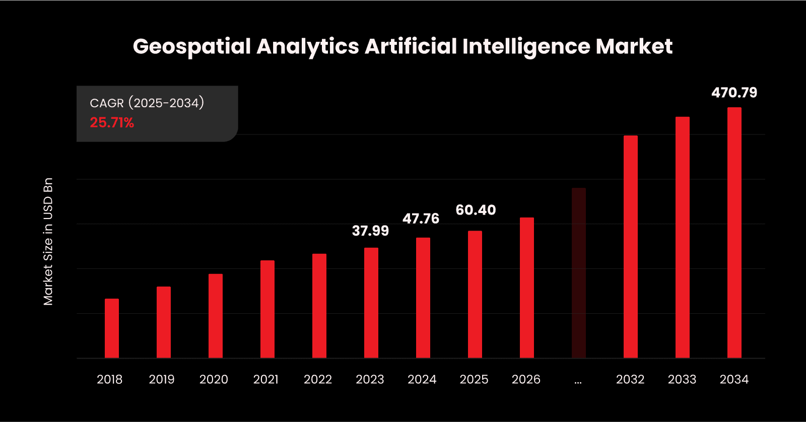 geoai-intelligence-market.png