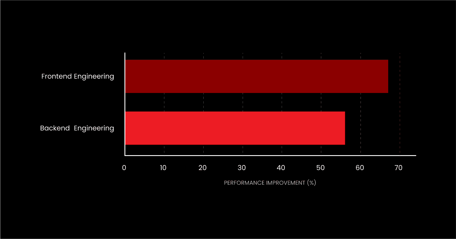 performance-improvement.png