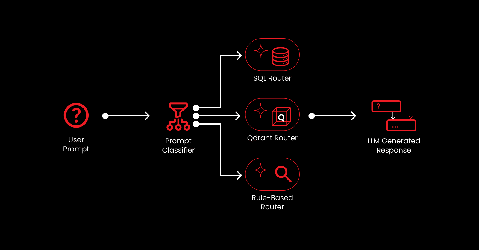 sql-ro-rag-overview.png