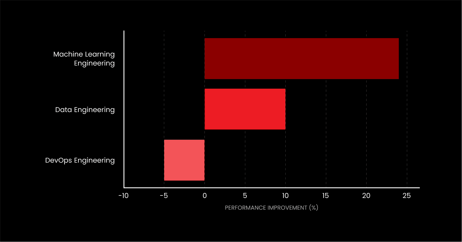 task-performance.png