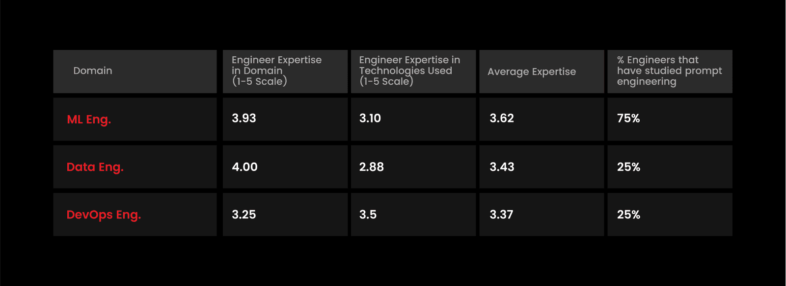 technologies-used-b.png