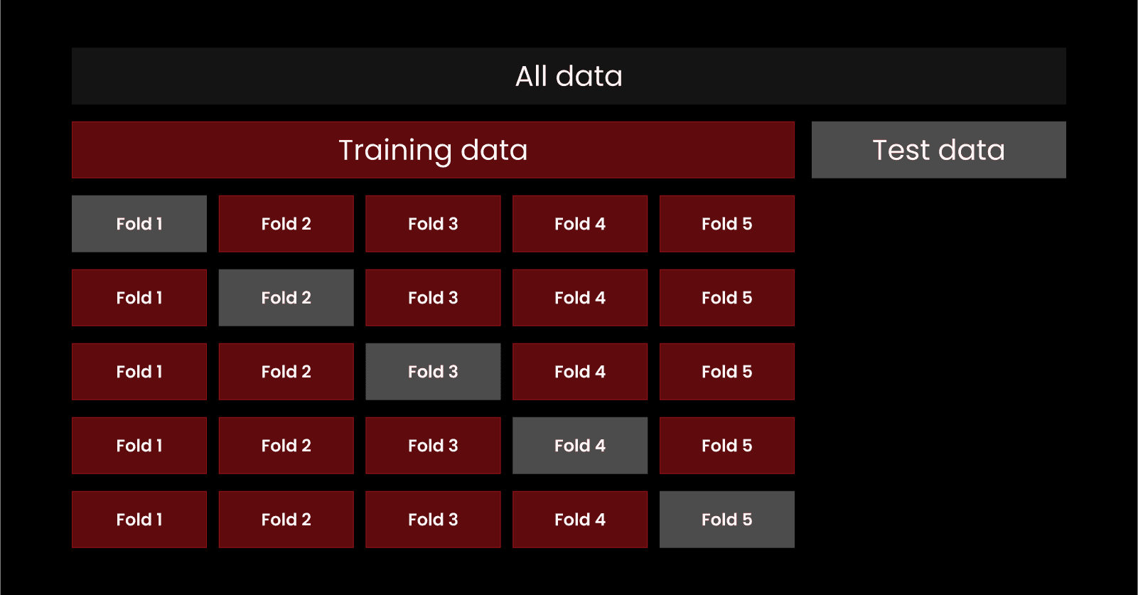 testing-f7.png