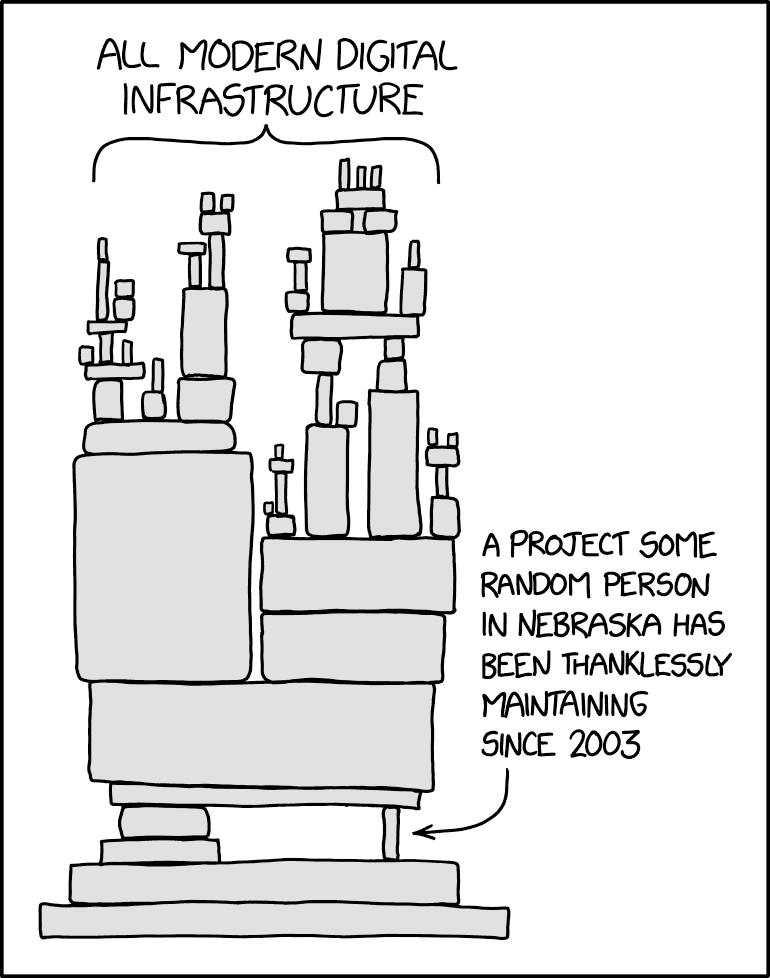 A comic strip by XKCD